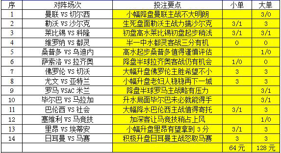  莱比锡RB强势登顶，德甲新贵改写积分榜